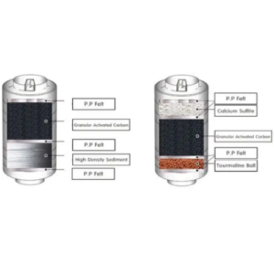 EOS DNA Replacement Filter Set